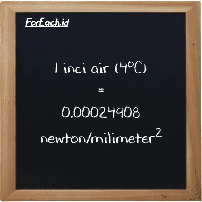 1 inci air (4<sup>o</sup>C) setara dengan 0.00024908 newton/milimeter<sup>2</sup> (1 inH2O setara dengan 0.00024908 N/mm<sup>2</sup>)